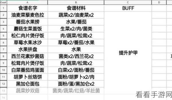 黎明觉醒，厨师身份大揭秘，美食与生存的完美融合