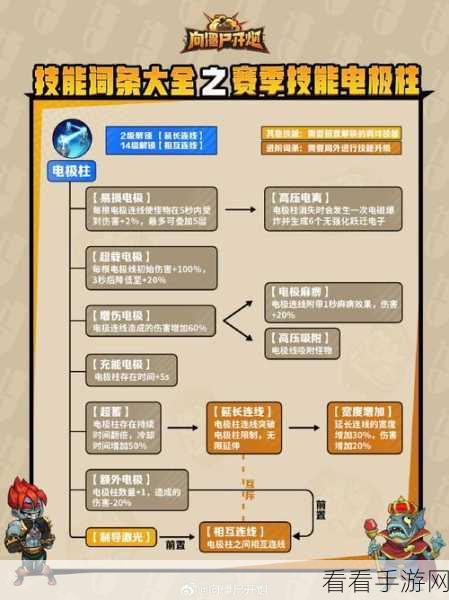 全面解析向僵尸开炮首领，图鉴与攻略秘籍