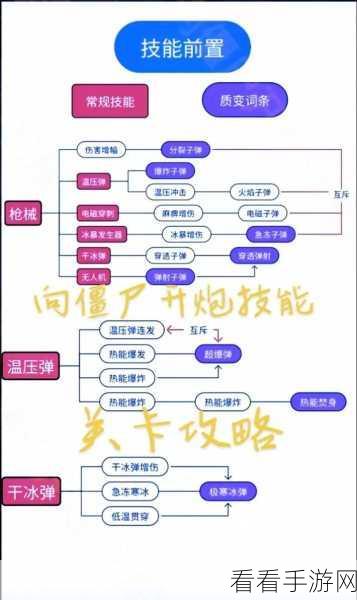 全面解析向僵尸开炮首领,图鉴与攻略秘籍