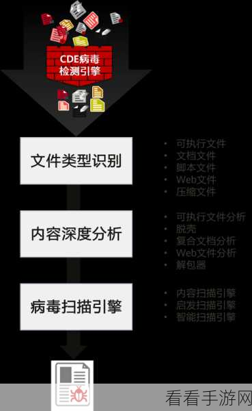 恶意不息反伤回复流玩法大揭秘