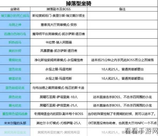 魔兽世界，揭秘冒蓝火井盖坐骑的获取秘籍