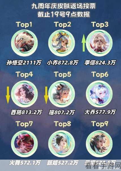 王者荣耀 2024 年 4 月惊喜返场皮肤大揭秘