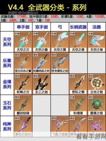 原神荒泷一斗必备神器！武器推荐全解析