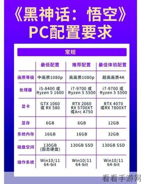 双人成行，畅玩所需的最低配置大揭秘