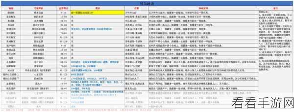 称霸武林秘籍，少年侠客行的无敌阵容搭配攻略