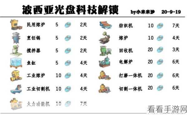 波西亚时光，高级复合板用途与组装秘籍大揭秘