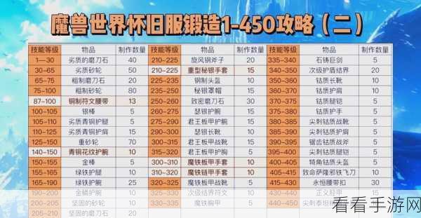 魔兽世界怀旧服转服必备条件大揭秘