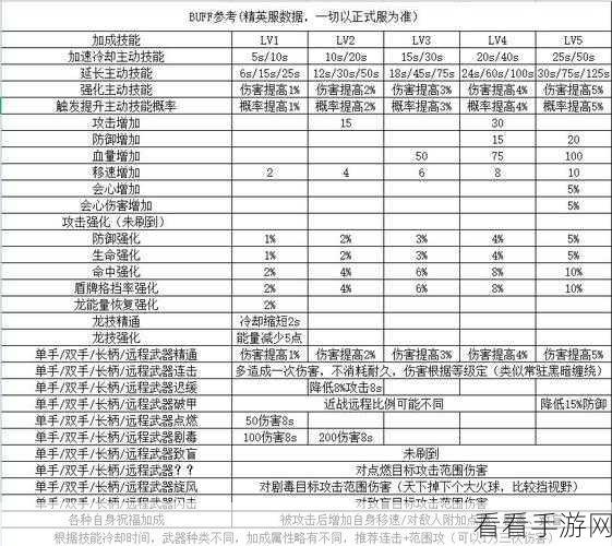 2024 冰原守卫者最新兑换码全揭秘及畅玩攻略
