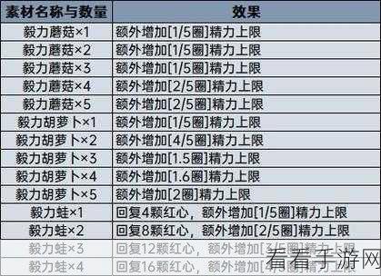 塞尔达传说王国之泪，三级速度药剂与料理配方全揭秘