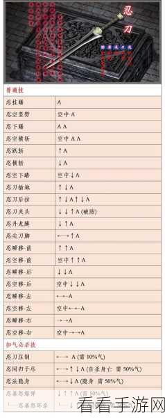流星蝴蝶剑飞鹏堡通关秘籍，激战与策略全解析