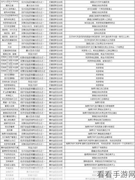 探秘黑色沙漠手游，轻松获取主线任务券秘籍