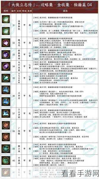 大侠立志传，探秘断魂林解锁秘籍