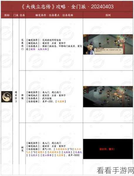 大侠立志传，探秘断魂林解锁秘籍