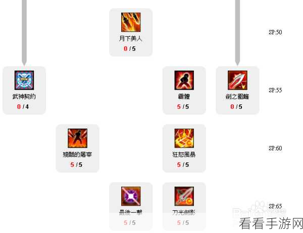 艾尔之光，剑鞘骑士深度解析与实战攻略
