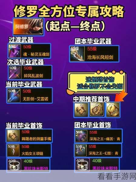 DNF 手游装备大揭秘，图鉴全览助你称霸阿拉德