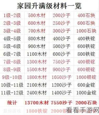 2024 创造与魔法饲料秘籍，全新制作配方大揭秘