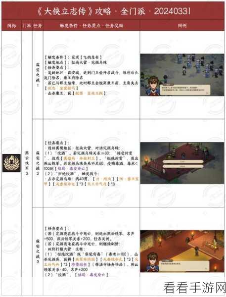 大侠立志传，鬼轮斩秘籍获取秘籍大揭秘