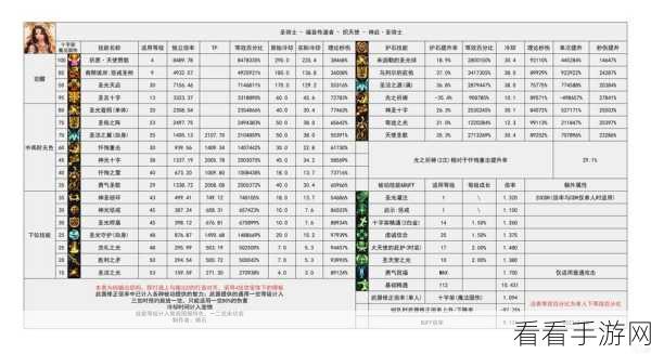 DNF 公会贡献度获取秘籍大公开