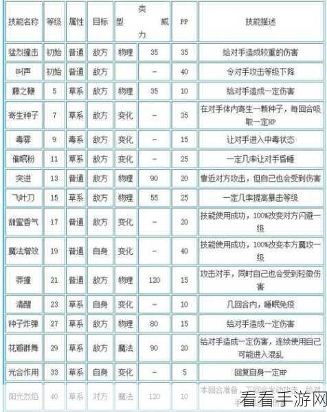 洛克王国武斗灵猫无敌技能搭配秘籍