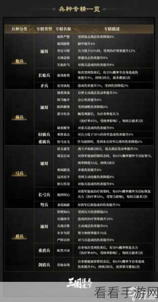 三国志战棋版兵书搭配秘籍，全方位深度讲解攻略
