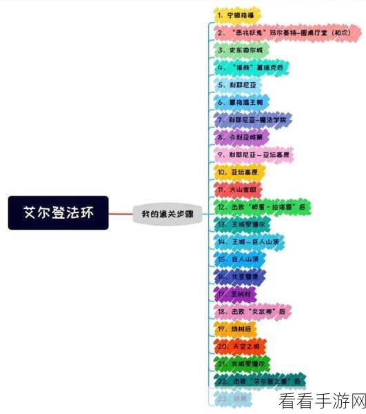 艾尔登法环，铁拳亚历山大支线任务全解析