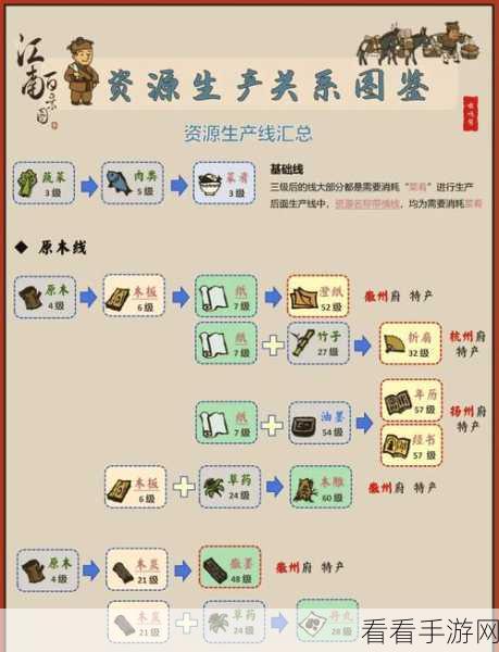 江南百景图，获取切割好的玉石秘籍大公开