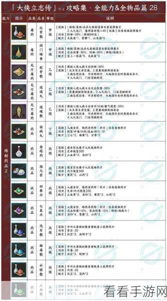 大侠立志传，亢金龙兽环获取秘籍大揭秘