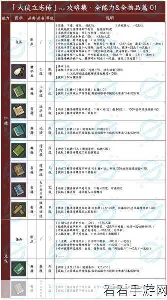 大侠立志传，亢金龙兽环获取秘籍大揭秘