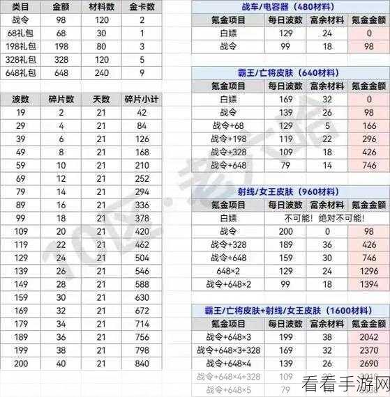 2024 塔防精灵超级礼包码大揭秘