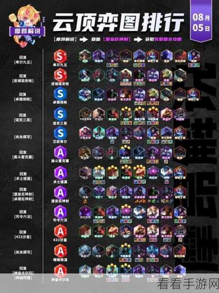 云顶之弈 S9 天使领衔 无敌阵容攻略秘籍