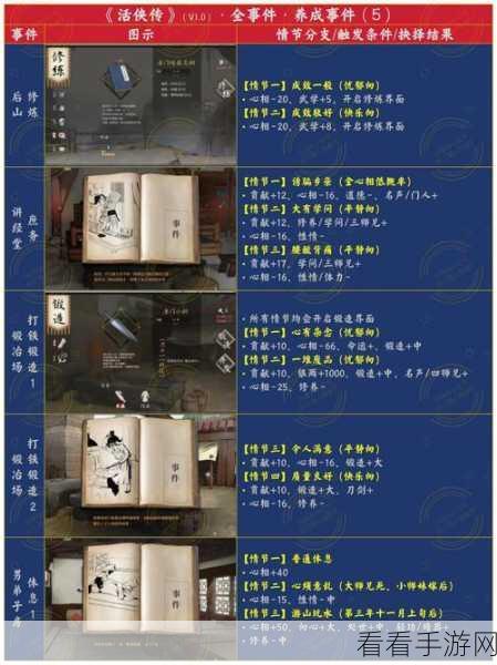 活侠传四周目通关秘籍大公开