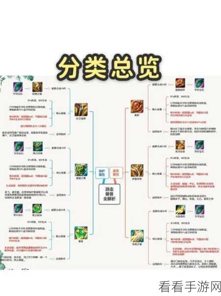 王者荣耀 S18 初始装备设置大揭秘，轻松调整默认装备