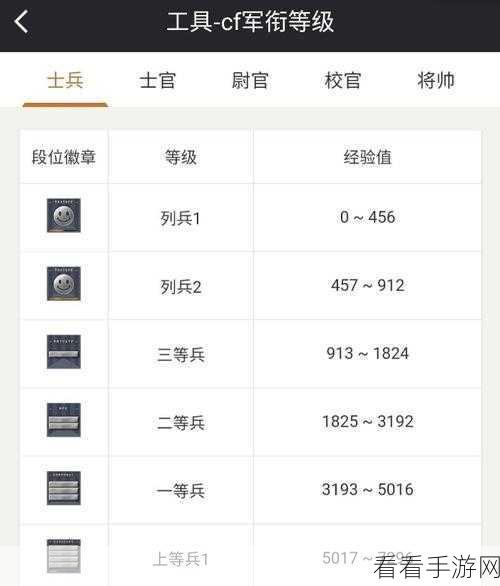 2024 全新 CF 手游段位等级大揭秘！详细等级表一手掌握