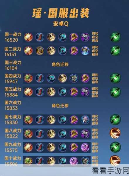 王者荣耀，瑶出装秘籍大揭秘，制霸战场不是梦
