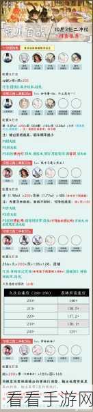 阴阳师毁灭之战二阶段 白蛋阵容的致胜秘诀