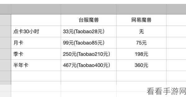深度剖析，奇点时代台服与国服的显著差异