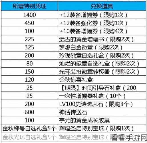 DNF 属性宝珠获取秘籍大公开