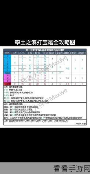 率土之滨武勋轻松获取秘籍大公开