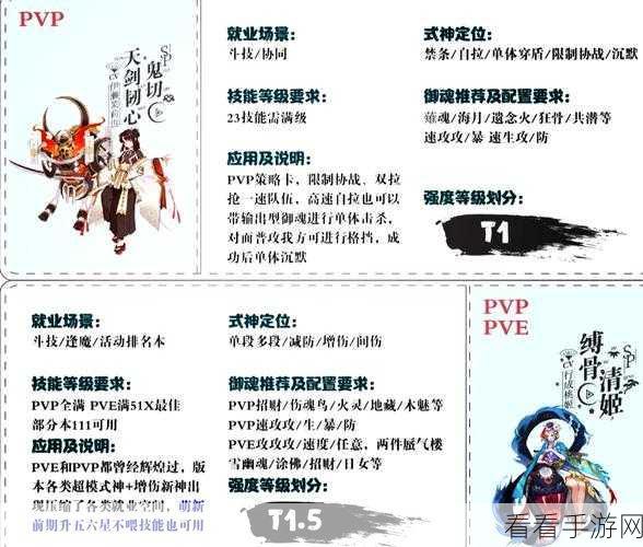 阴阳师七阶之行活动，行走秘籍大揭秘