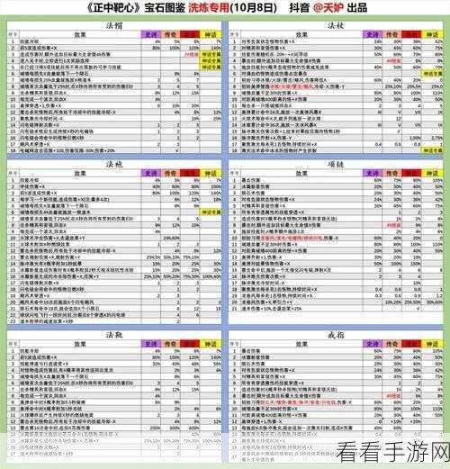 正中靶心，宝石获取秘籍大公开