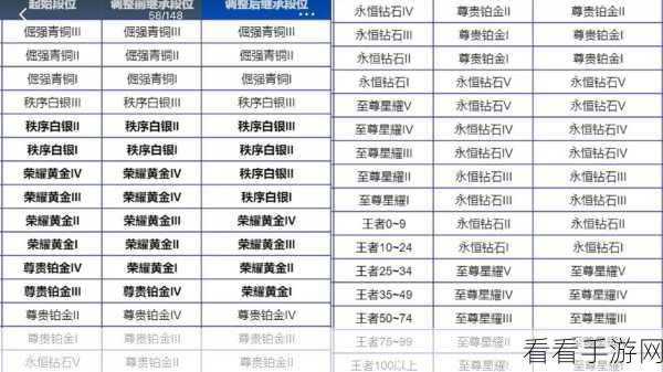 王者荣耀 S38 赛季段位继承全解析，惊喜与挑战并存