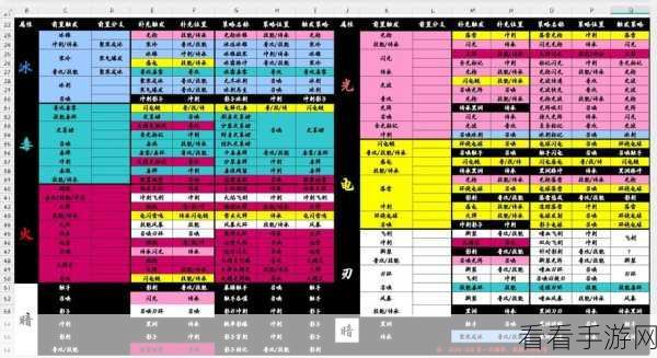 苍翼混沌效应，无敌策略套全解析