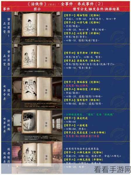 活侠传武功等级飙升秘籍，独家提升攻略