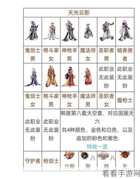 DNF 手游天空套价格大揭秘，你想知道的都在这！