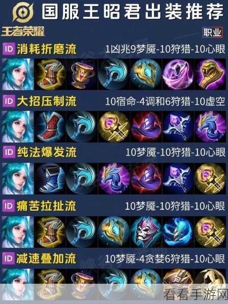 决胜巅峰，崆的养成秘籍与出装指南