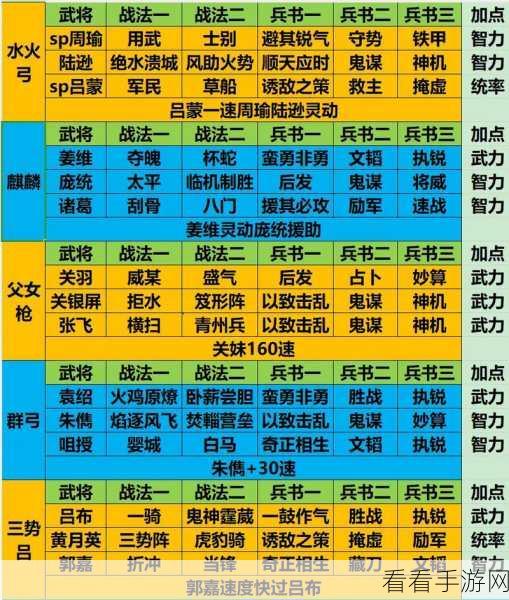 三国志战略版 S10 开荒必备，超强阵容大揭秘