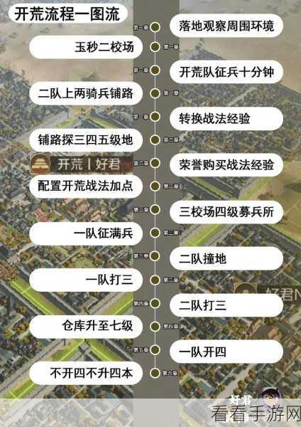 率土之滨石料速得秘籍，多种实用获取途径大揭秘