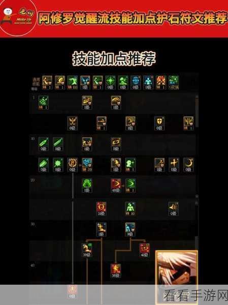 深度解析 DNF 外传职业光芒圣痕护石的强大属性