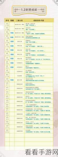 鸣潮鸟语翻译任务全攻略，解锁神秘任务的秘诀