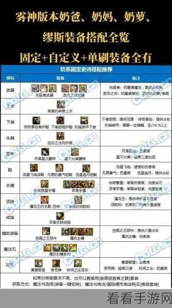 DNF 神话装备排名大揭秘，最新完整图谱